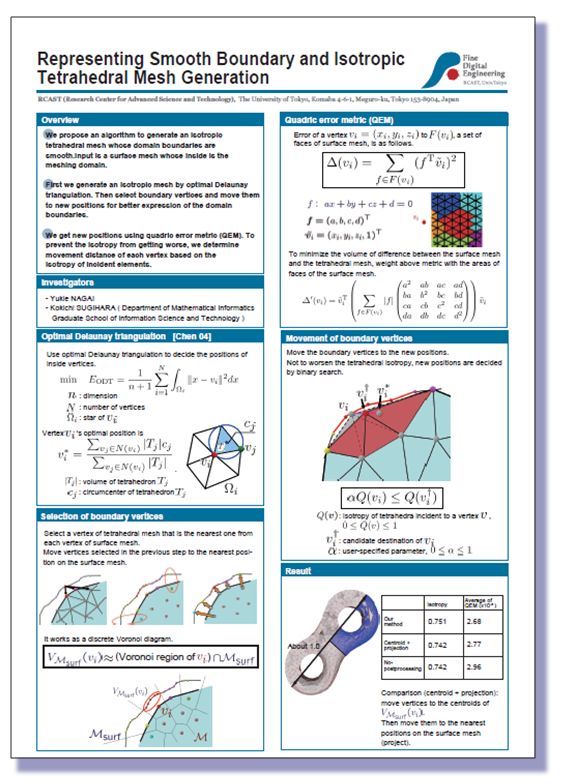Poster master thesis